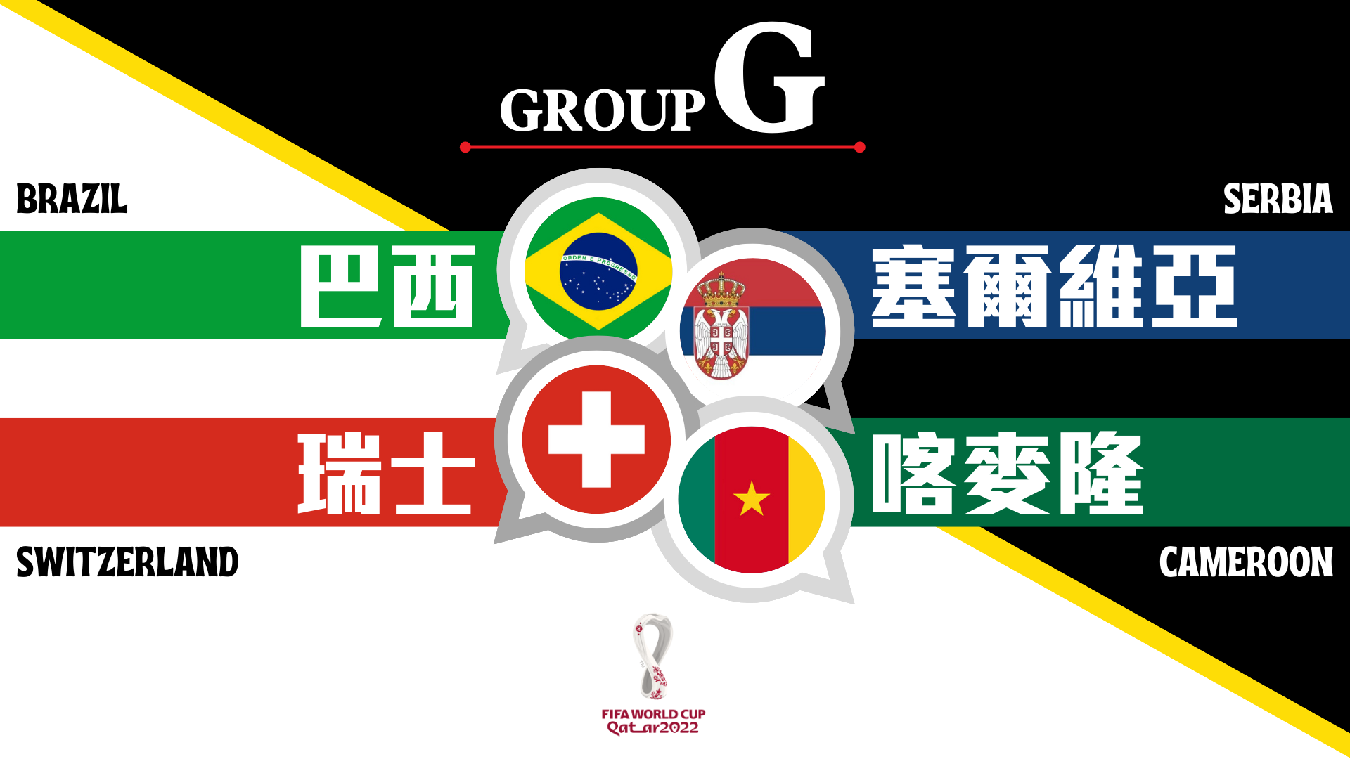 卡塔爾世界盃列強巡禮 G組分析