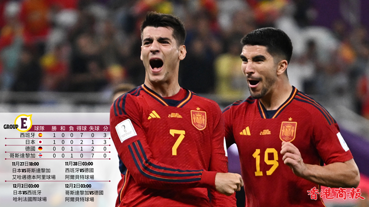 世界盃丨西班牙清風送爽7:0大炒哥斯達黎加