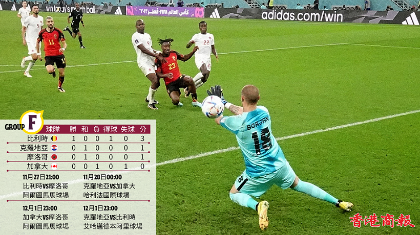 世界盃 | 巴舒亞伊一箭定江山 比利時1:0險勝加拿大