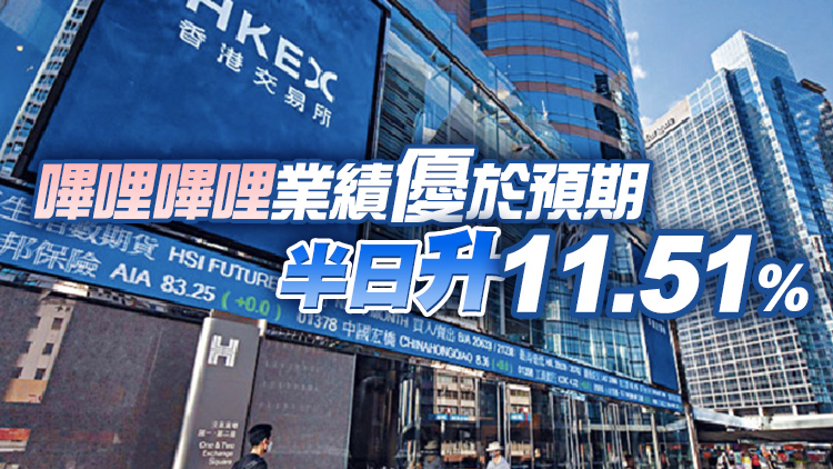 【午市焦點】港股半日漲40點 吉利升近8%