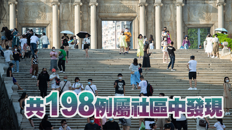 澳門新增208例新冠病毒感染個案