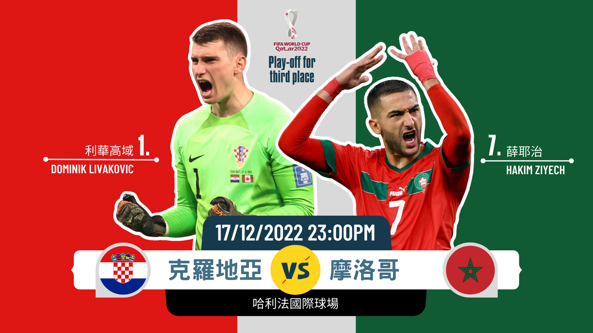 世界盃｜【今日看點】克羅地亞摩洛哥力爭季軍收官