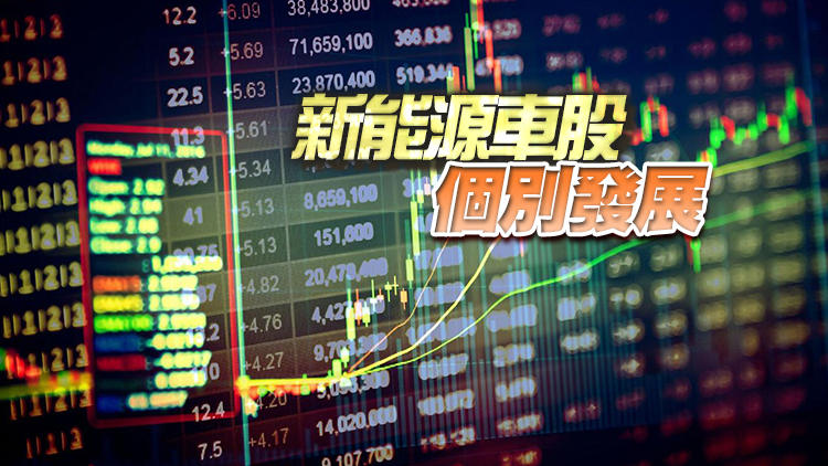 【收盤焦點】恒指高收78點  內房股走低