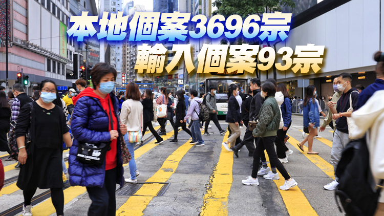 本港20日新增3789宗確診個案 再多42名患者離世