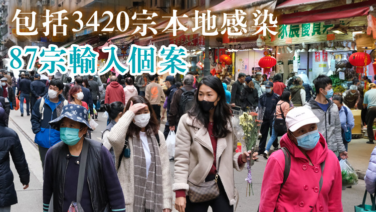 本港21日新增3507宗新冠確診 再多29名患者離世