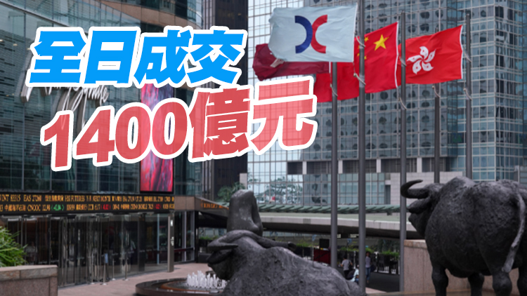 【收市盤點】港股全日跌113點 百度逆市升5% 