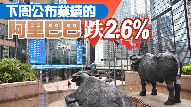 【收市盤點】港股全日跌267點  本地零售股偏軟