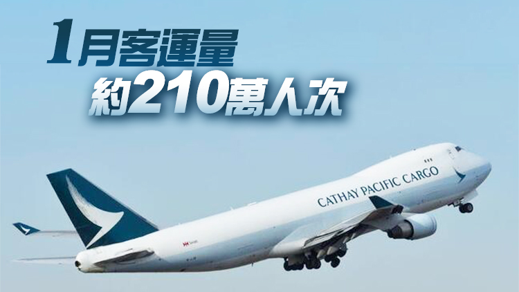 機管局公布1月機場客運量較同比上升約28倍