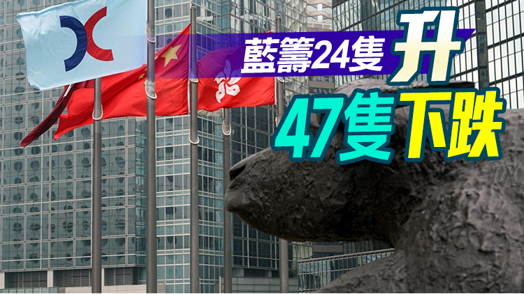 【午市焦點】恒指半日升5點   零售消費股普遍造好