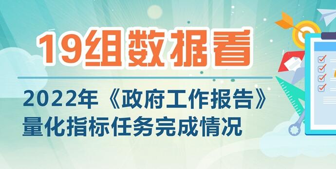 19組數據看2022年《政府工作報告》量化指標任務完成情況