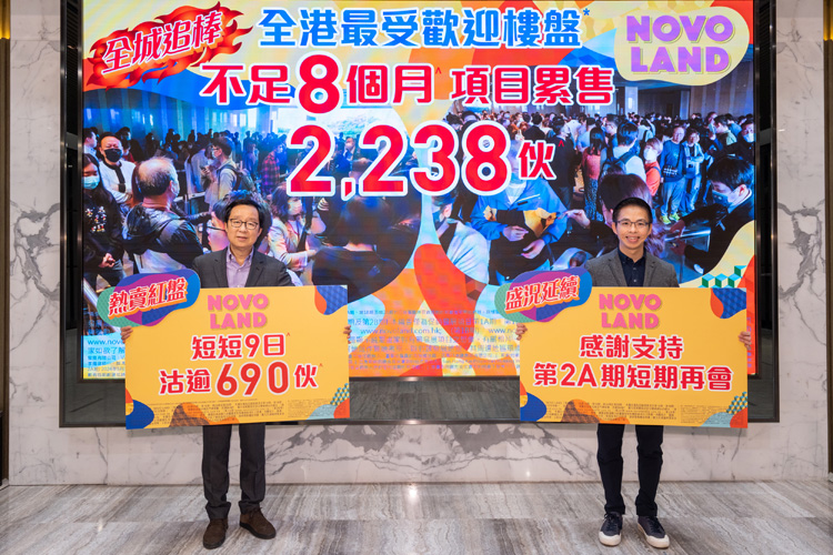 【港樓】NOVO LAND第3輪189伙近沽清