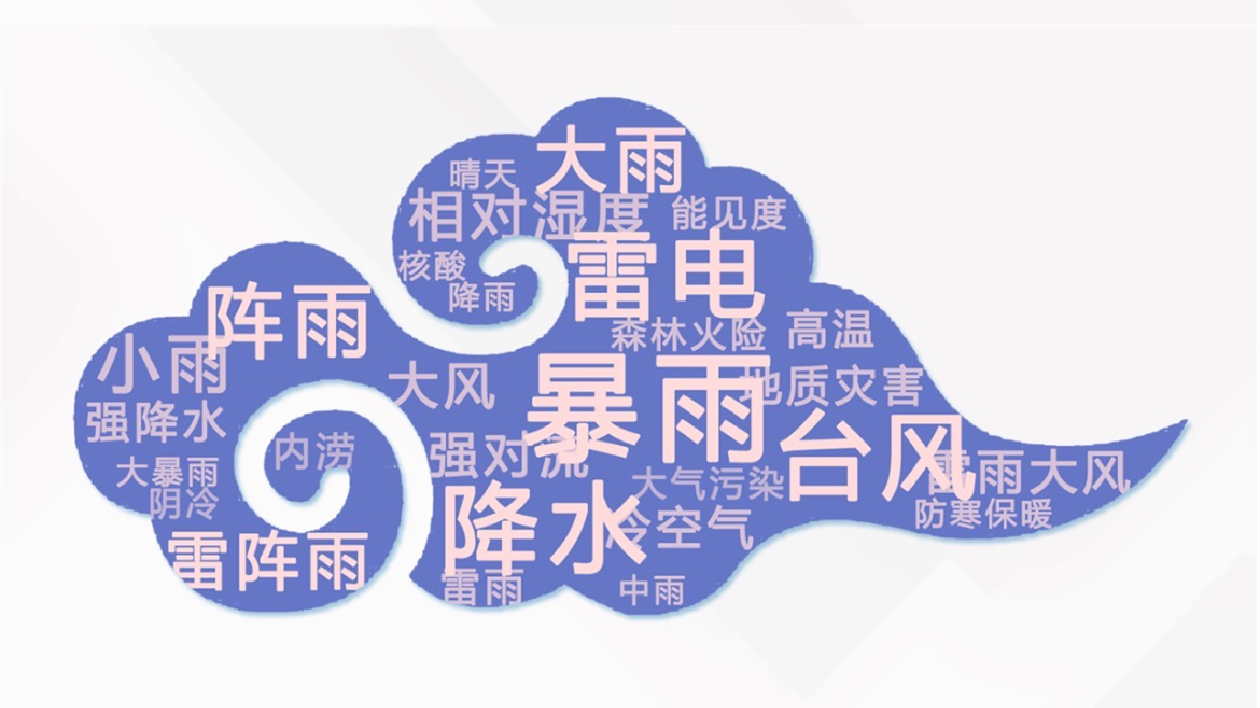 廣東發布《2022年預警大數據報告》 預警發布量創新高