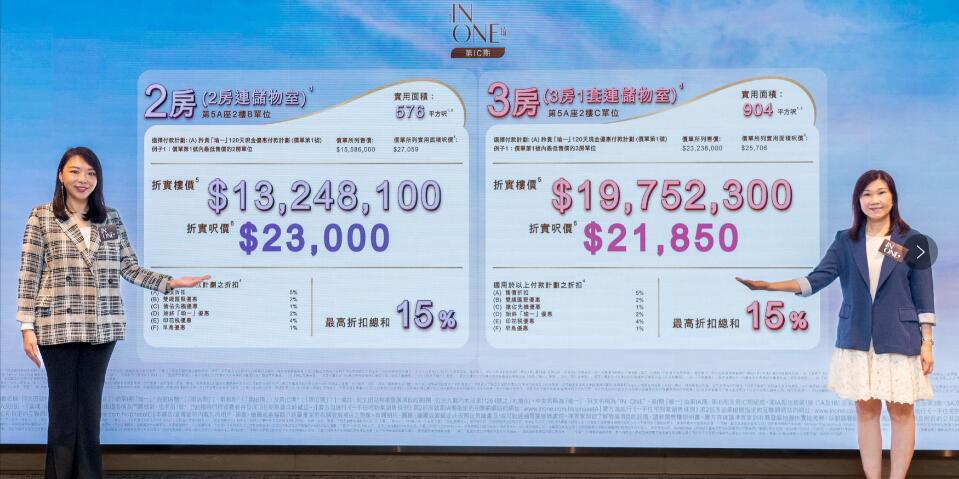 【港樓】瑜一加推IC價單涉214伙 最細423呎