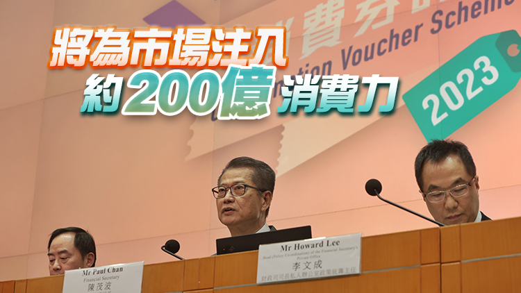 首期3000元消費券派發 陳茂波：可提振經濟0.6個百分點
