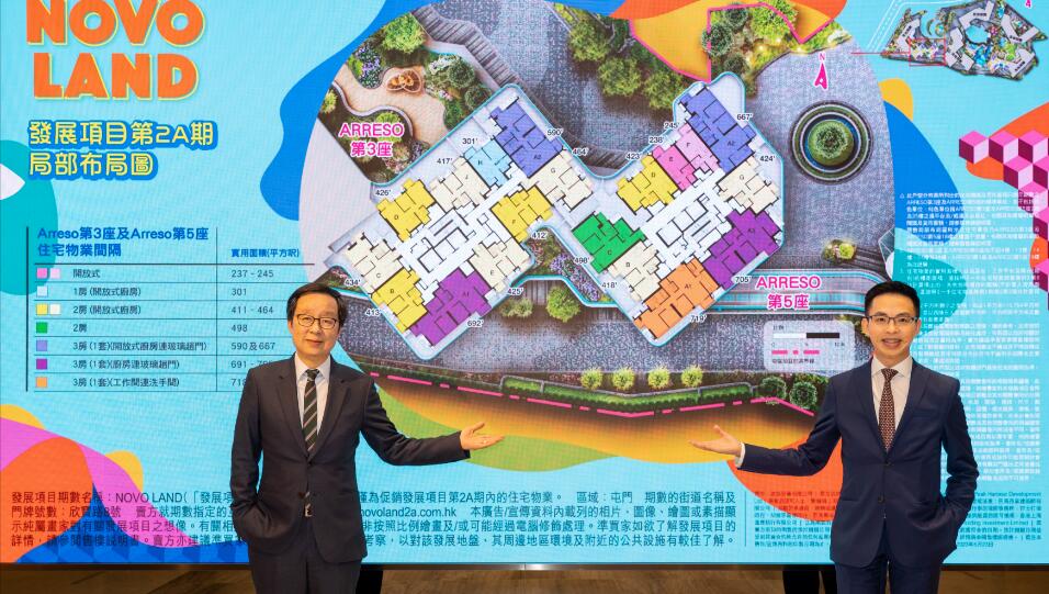【港樓】NOVO LAND 8個月內售逾2200伙