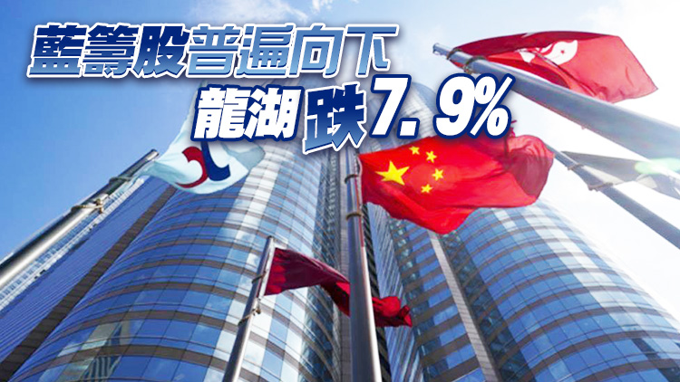 【收市盤點】港股全日跌315點  ATMJX跌近1%至逾3%