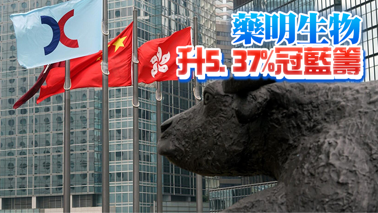【午市焦點】港股半日彈149點  美團、  京東升逾4%