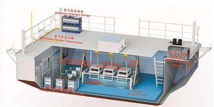 首試成功！海水直接電解制氫 深大謝和平院士領銜 實現海上可再生能源重大突破