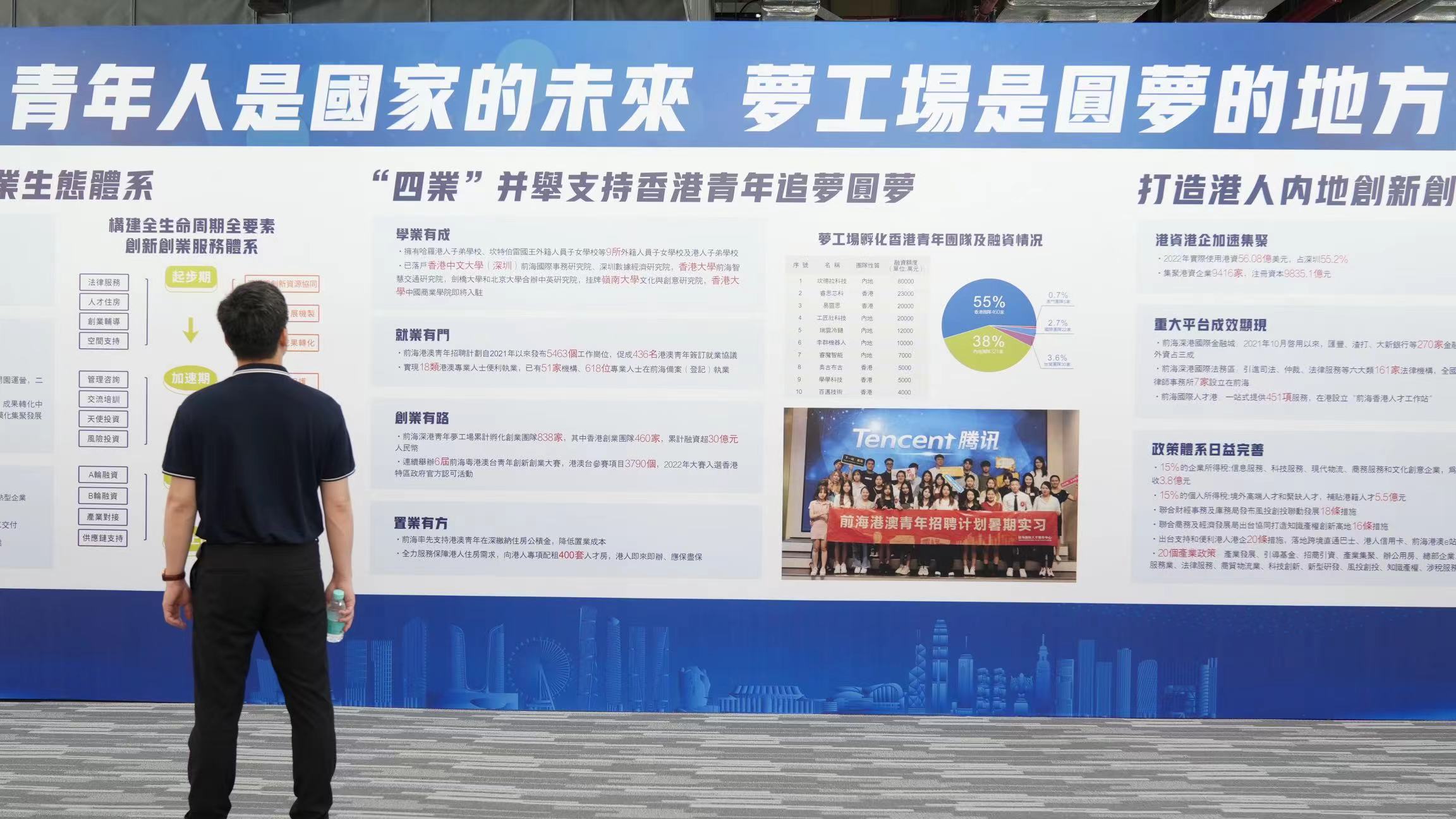 築夢、逐夢、圓夢！這裏是深港青年夢開始的地方