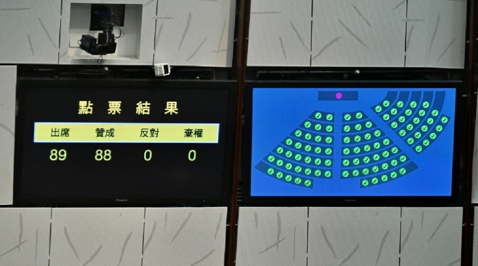 各主要政團及商會支持通過區議會新方案