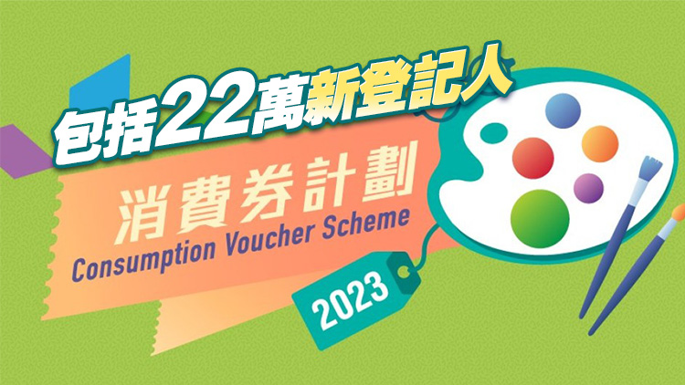 港府：約650萬名市民獲核實資格領取第二期消費券 7月16日發放