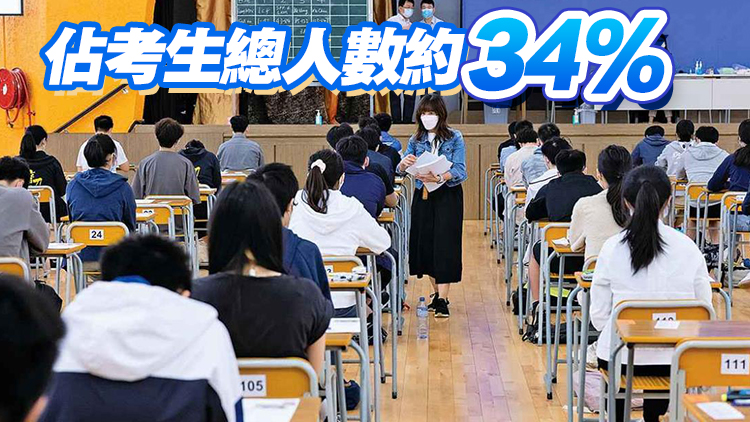 逾1.6萬DSE考生申請覆核 8月16日公布結果