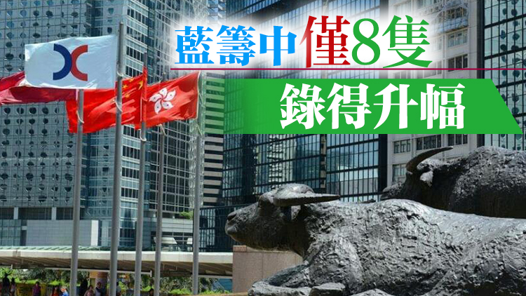 【收市盤點】港股全日跌353點  車股受壓