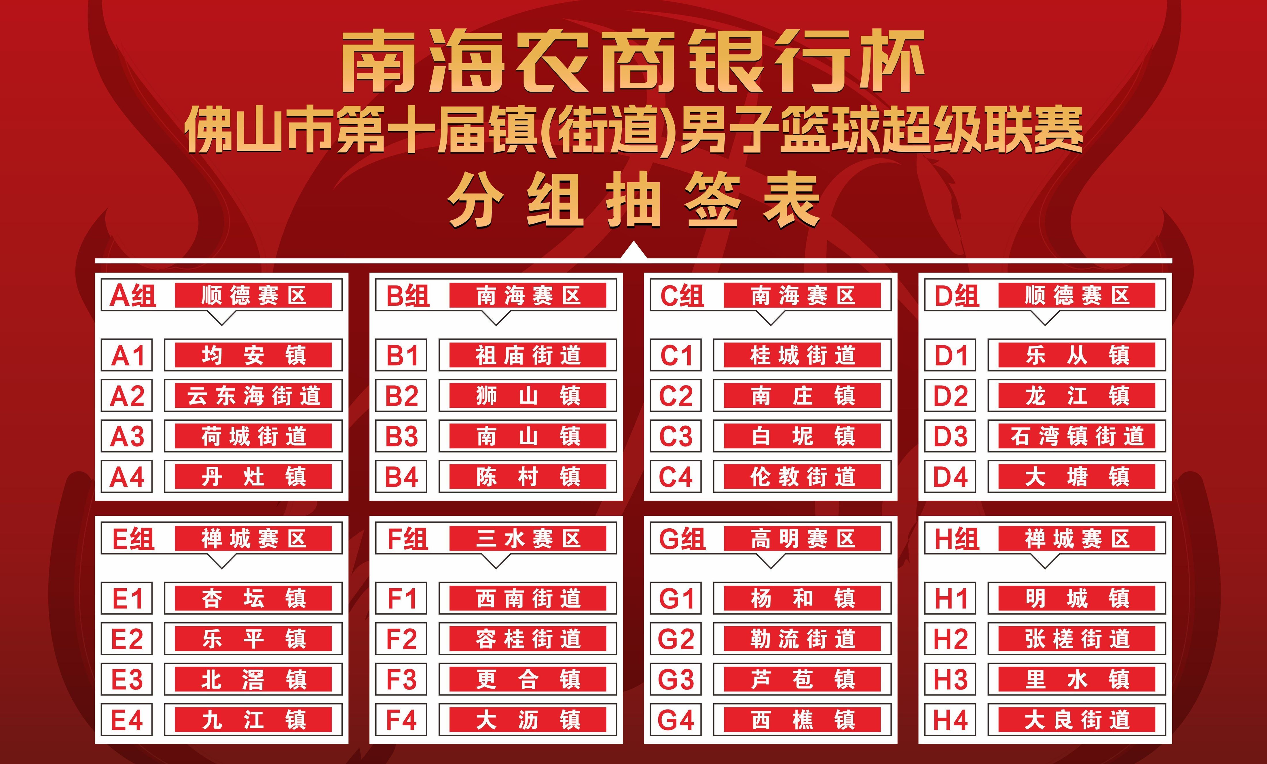 32隊角逐冠軍 佛山第十屆鎮街男籃超級聯賽本月19日開賽