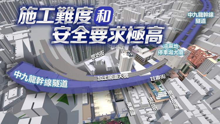 中九龍幹線預計2025年通車 林世雄：工程極具挑戰