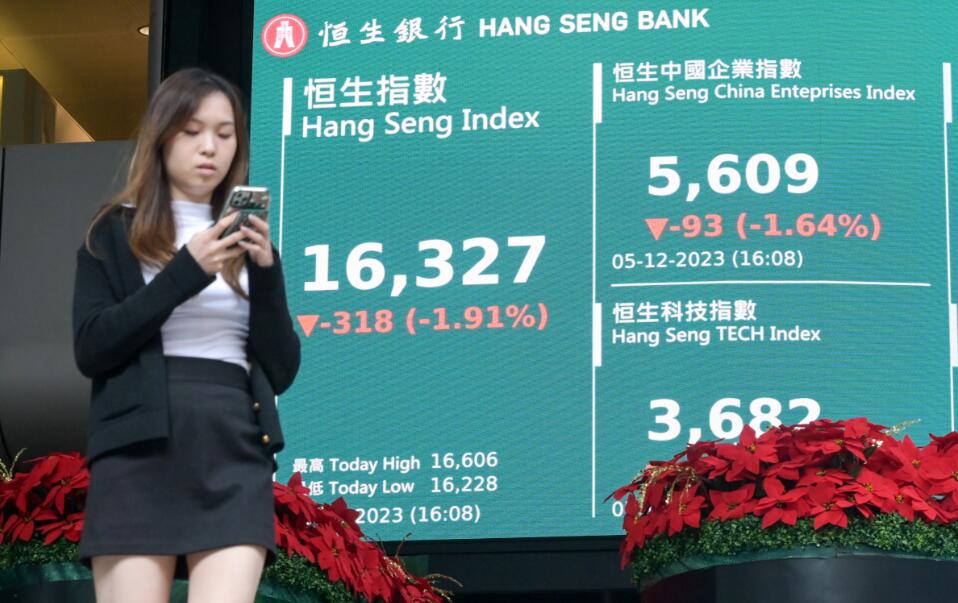 港股跌318點創今年新低 滙豐：最壞時間已過去