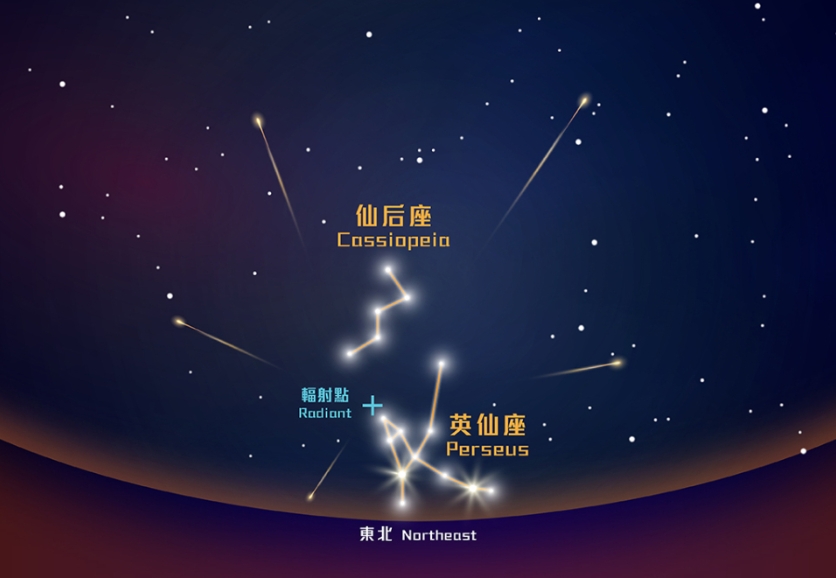 英仙座流星雨料12日晚出現 太空館22時起直播