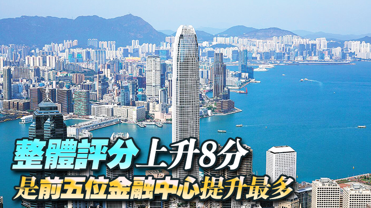 香港《全球金融中心指數》排名升至第三位 亞太區居首