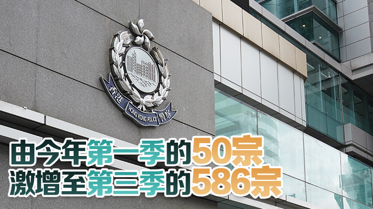 警方：假冒客服騙案急升 本月已拘154人涉款2.8億