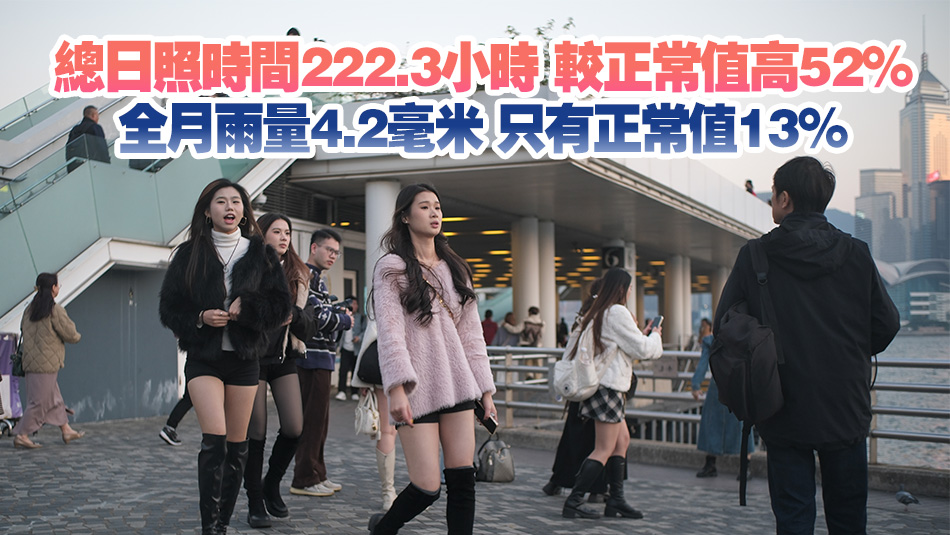 受乾東北季候風影響 本港1月陽光充沛及少雨