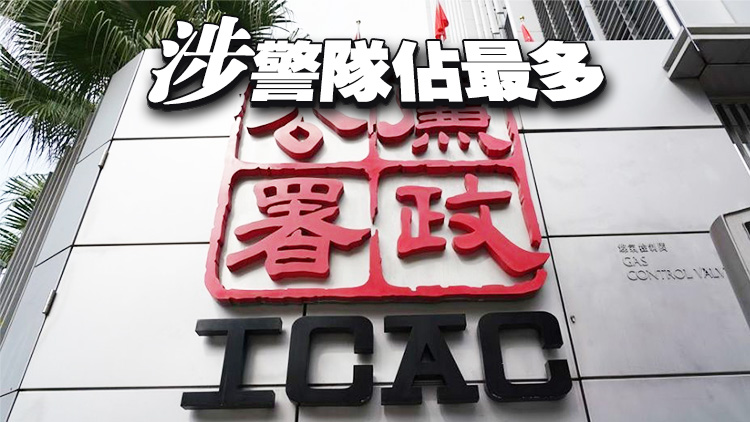 廉署去年接2058宗貪污投訴 按年升3%