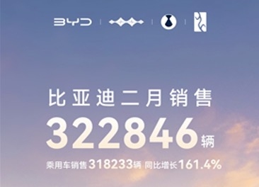 比亞迪2月穩坐銷冠寶座：超32萬輛佳績，同比增長164%