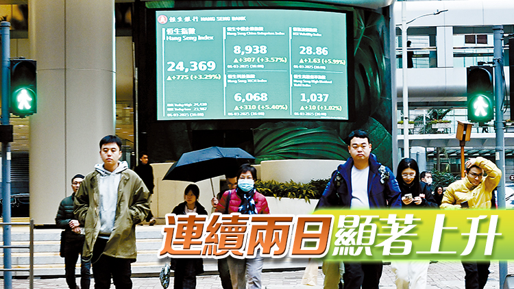 港股重越24000點 創逾3年新高