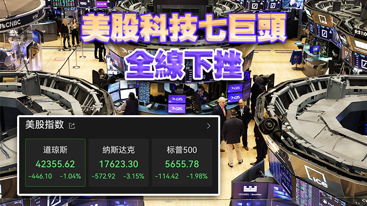 美股深夜大跌納指跌超3% 特斯拉跌超8%股價「腰斬」