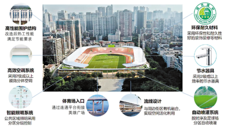 廣州場館綠色改造創多項第一