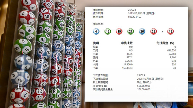 六合彩連續7期懸空 下期3·16攪珠 頭獎達7100萬元