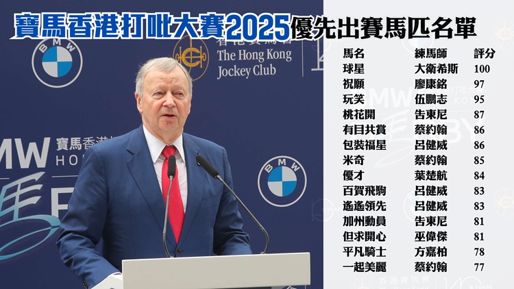 2025香港打吡大賽參賽名單公布 14馬匹獲選 總獎金2600萬元