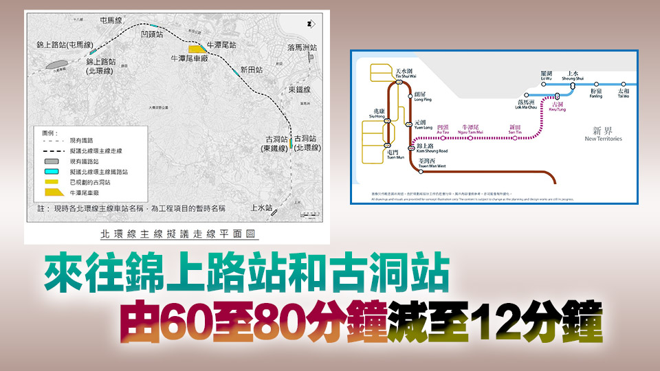 北環線主線鐵路方案獲批 分兩階段推展 目標於2034年完成主線工程