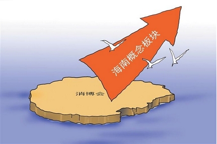 多家上市公司參展第五屆消博會  海南板塊指數漲幅居前