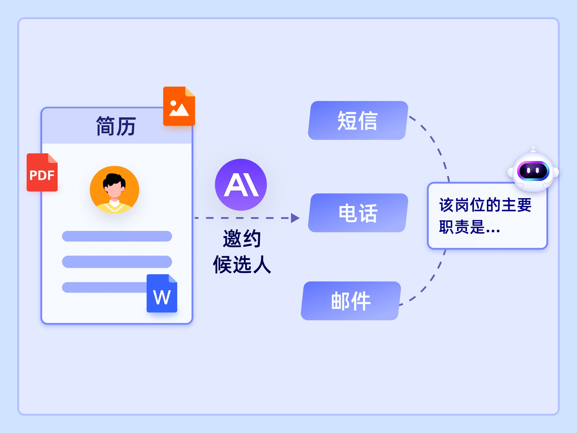 招聘新趨勢：AI招聘，開啟高效人才選拔新時代