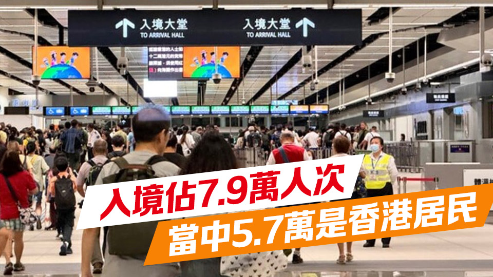 入境處：復活節假期最後一天 截至早上10時逾16.7萬人次出入境