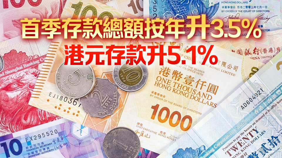 本港3月港元存款按年升1.6% 人民幣存款下跌7.3%