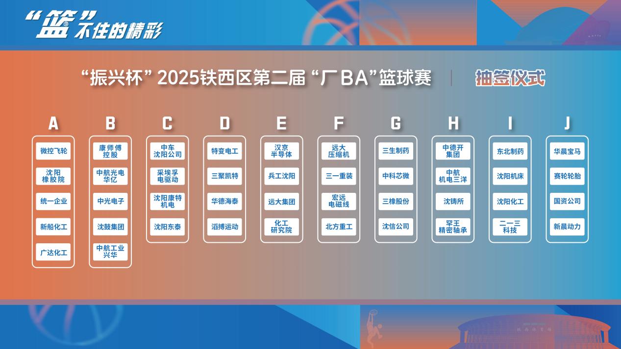 瀋陽鐵西「廠BA」2025賽季抽籤揭曉——42支「廠」隊劍指巔峰  產業工人硬核實力燃爆東北！