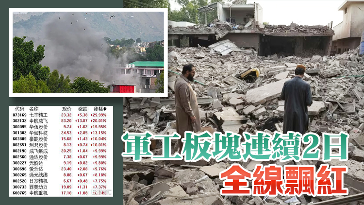 【港商觀察】印巴衝突照紅中國A股天空 戰鬥還在繼續