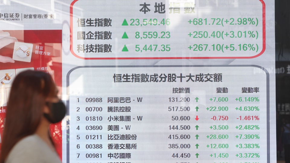 中美暫停關稅戰 港股匯樓「錢景」佳