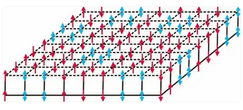 中國科學家破解「背包問題」複雜度之謎 發現計算速度極限